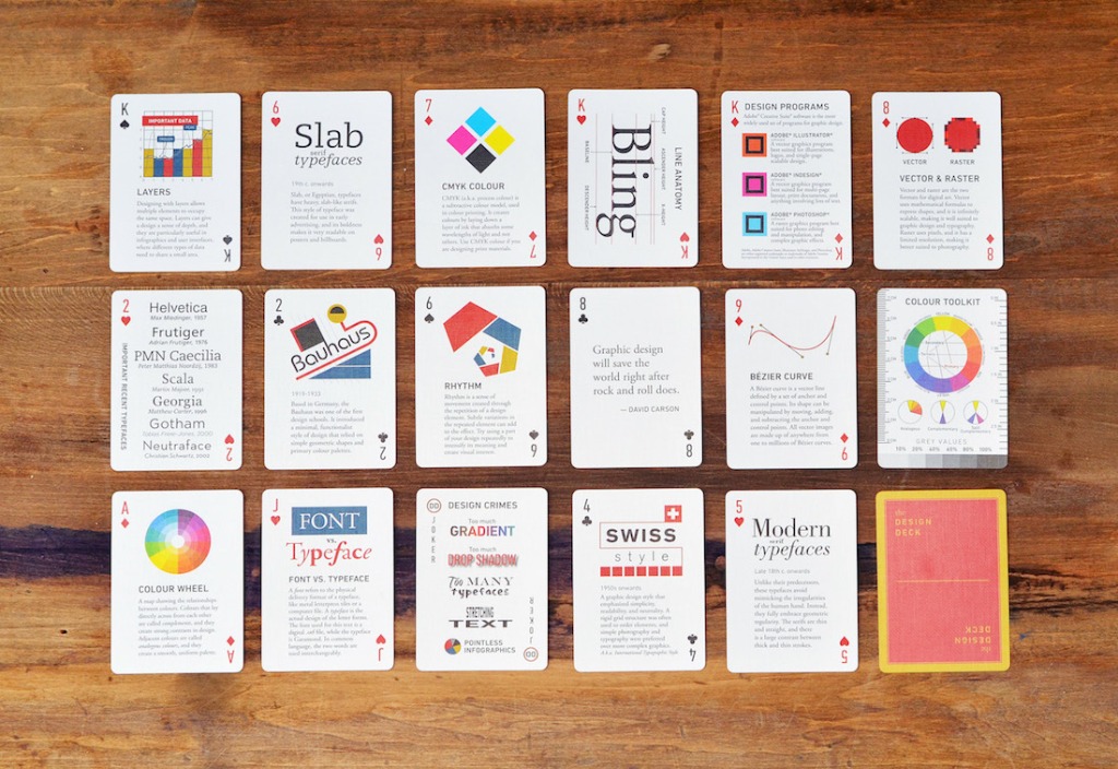 Markdown as Playing Cards