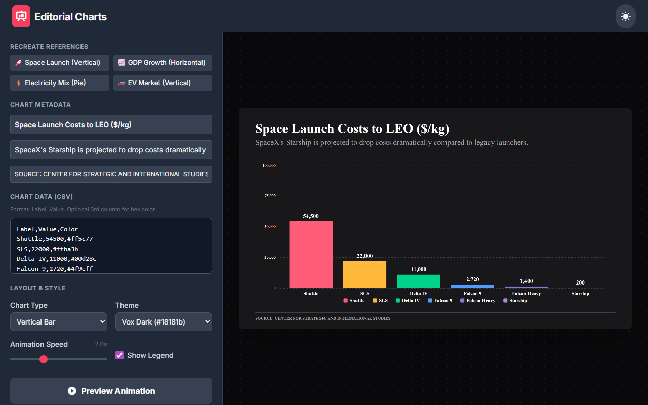Editorial Chart Animator V0 1