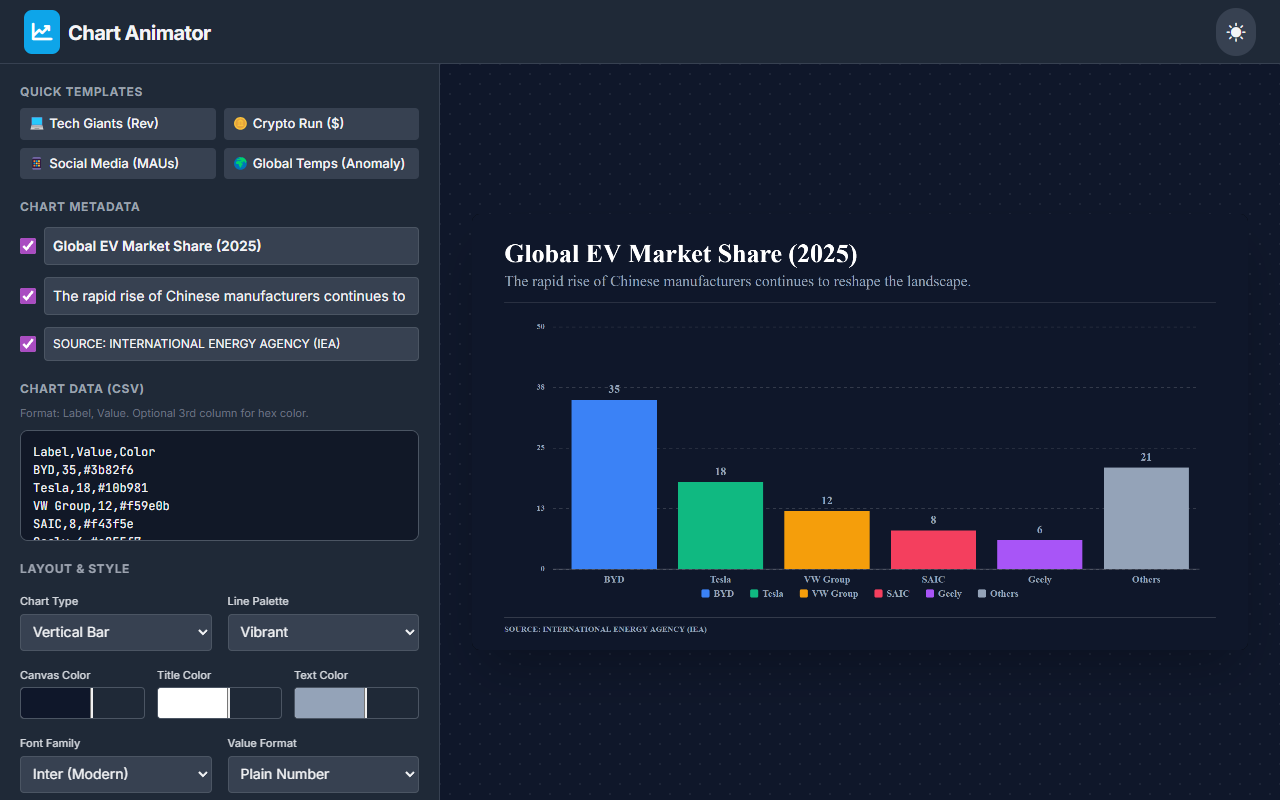 Editorial Chart Animator V0 2