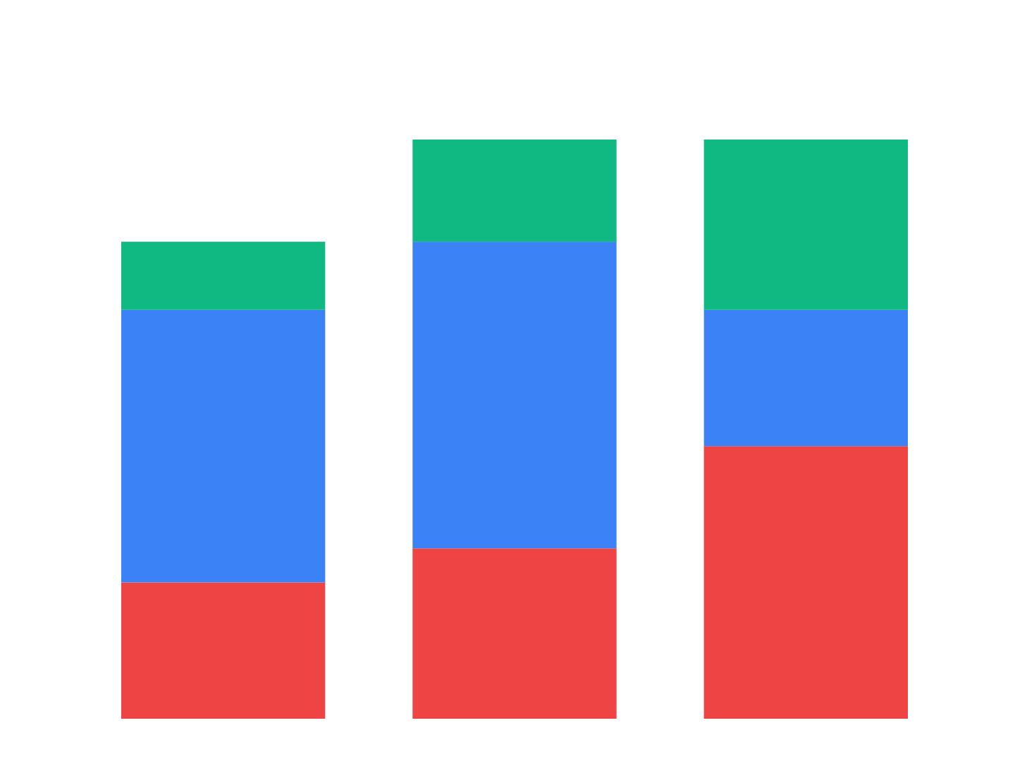 Hero Tech Growth