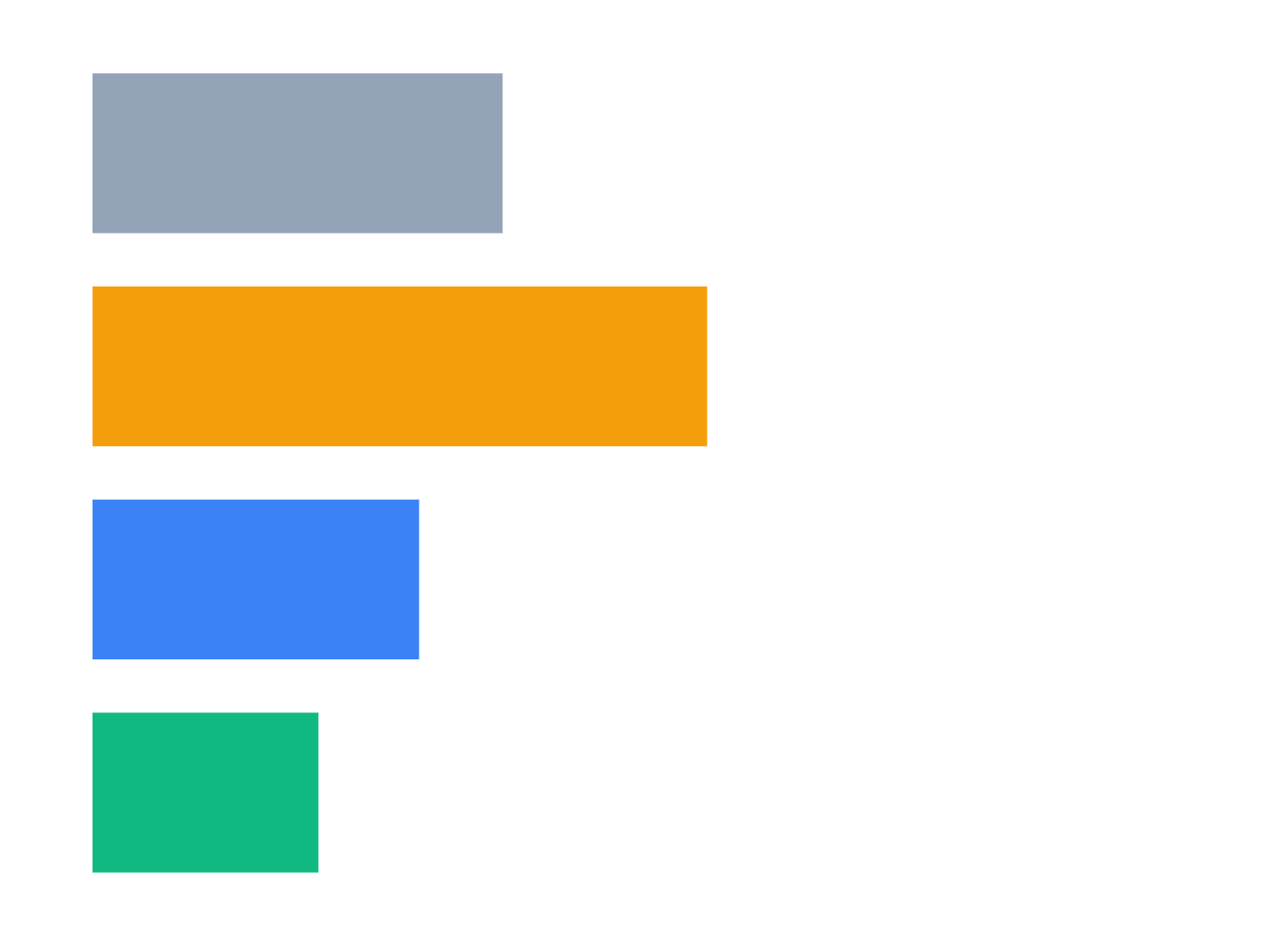 Tech Giants Revenue