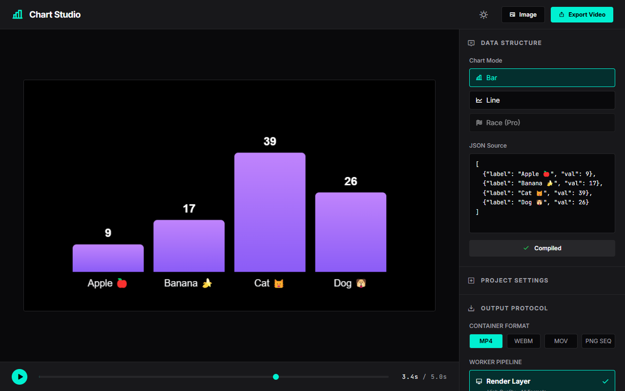 Chart Studio 0 3 Clean Design Clean Code