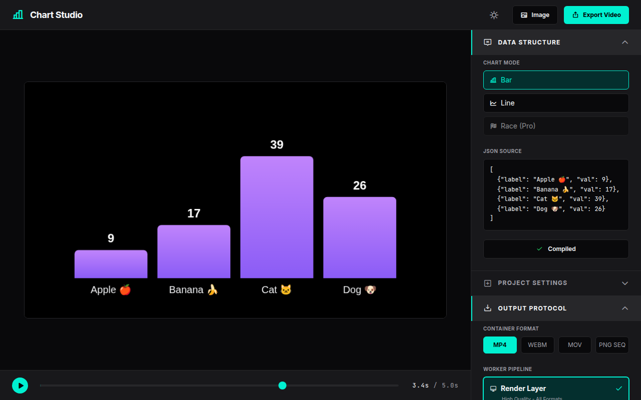 Chart Studio 0 4 3 Responsive