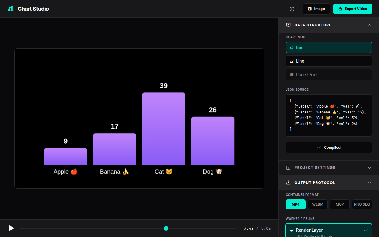 Chart Studio 0 4 4 Timeline Control