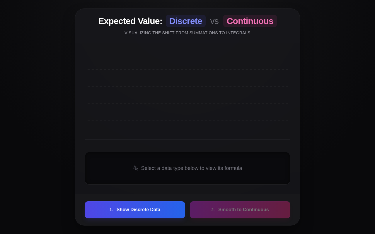 Stats Viz V2