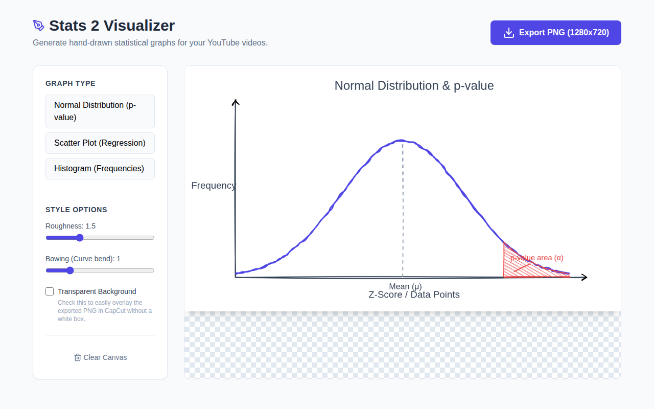 Rough Js Stats Generator V1